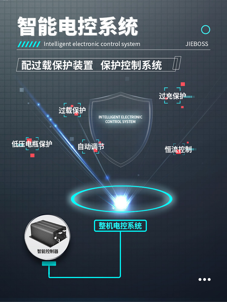 潔博士手推式智能洗地機680